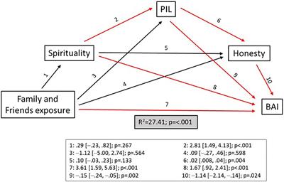 Purpose in Life and Character Strengths as Predictors of Health Sciences Students’ Psychopathology During the COVID-19 Pandemic